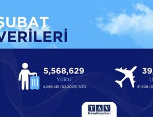 TAV havalimanlarındaki kayıp yüzde 70