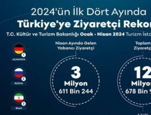 Türkiye Almanların liderliğinde 13 milyon ziyaretçi ağırladı