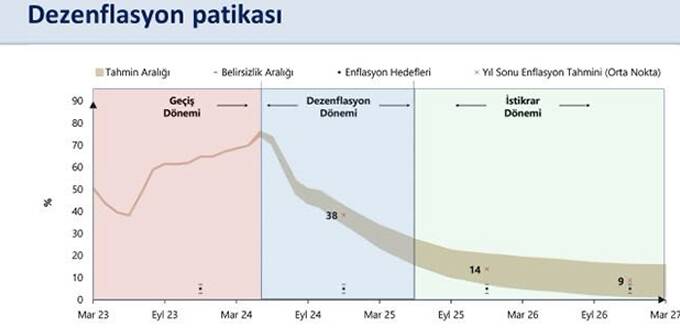 Enflasyon mayısta zirve yaptı